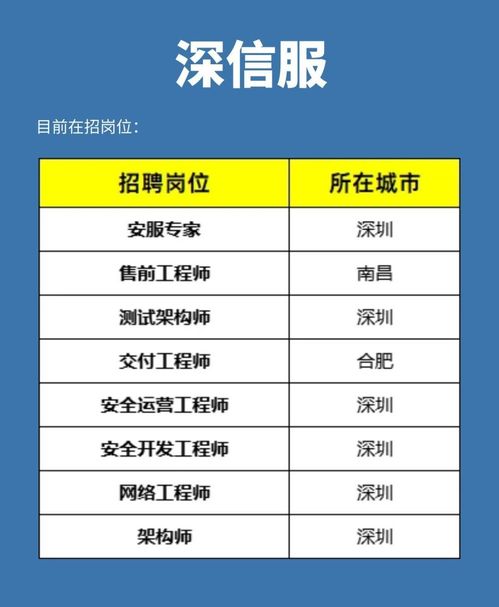 網絡安全行業5大“摟錢”公司，你想進哪一個？