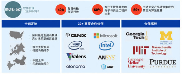 安波福全新啟航 聚焦自動駕駛“大腦”與“神經”，引領未來出行安全變革