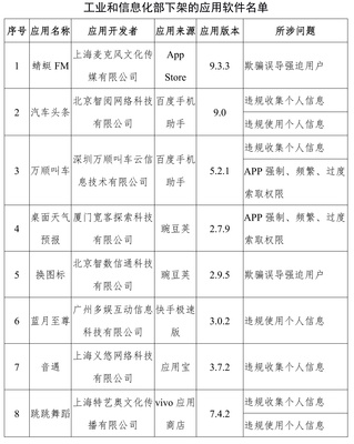 工信部下架蜻蜓FM等67款APP，上海網絡與信息安全軟件產業迎發展契機