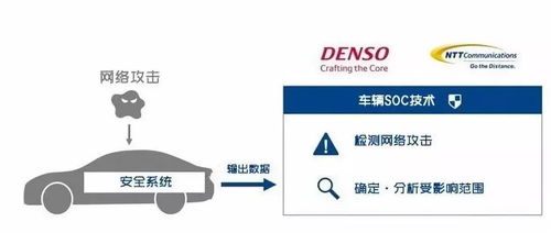 日本電裝與NTT聯手驗證車輛SoC安全技術，上海信息安全軟件開發成焦點
