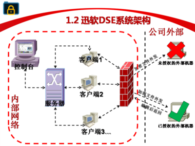 迅軟文件夾加密軟件 免費安全防護，守護您的數據隱私